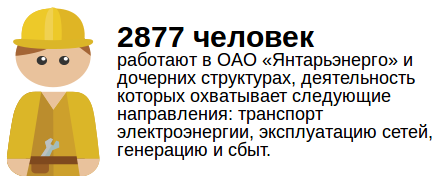 2877 человек работают в  ОАО «Янтарьэнерго» и дочерних структурах, деятельность которых охватывает следующие направления: транспорт электроэнергии, эксплуатацию сетей, генерацию и сбыт.