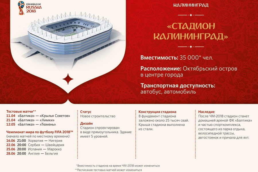 «Стадион Калининград». Инфографика ФИФА