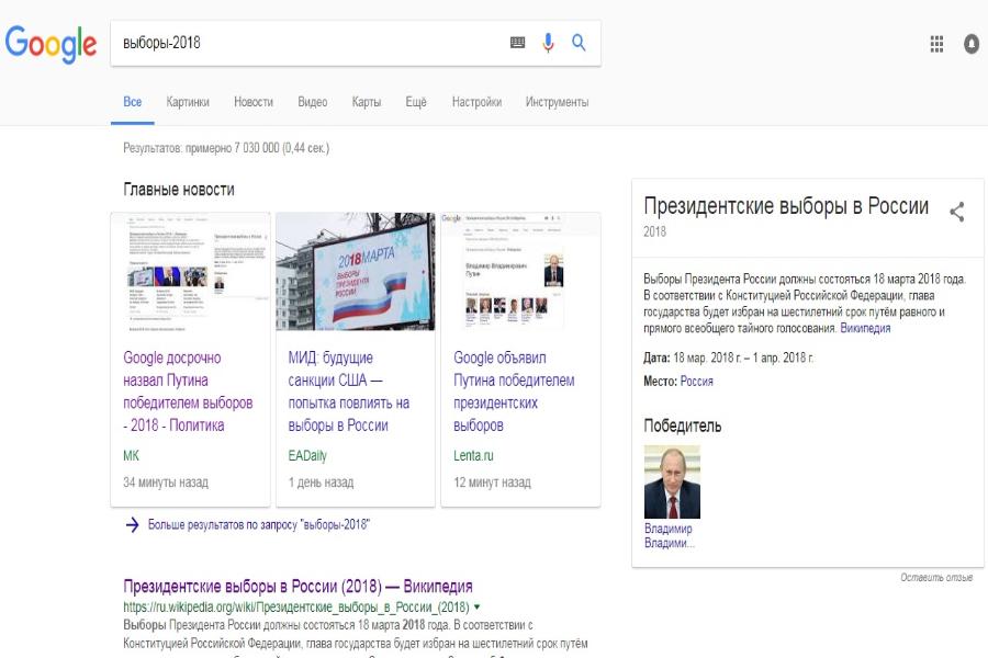 При запросе «выборы-2018» Google назвал Путина «победителем» (скриншот) 