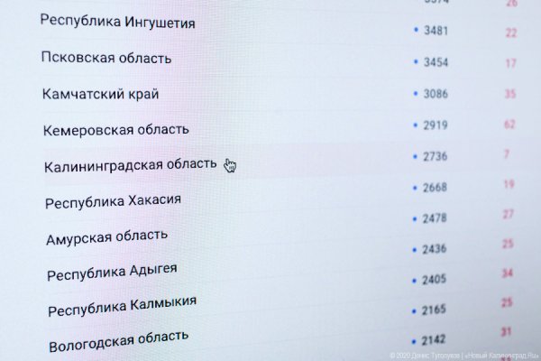 В ИЦК посчитали, сколько случаев COVID-19 выявлено в Калининградской области за месяц