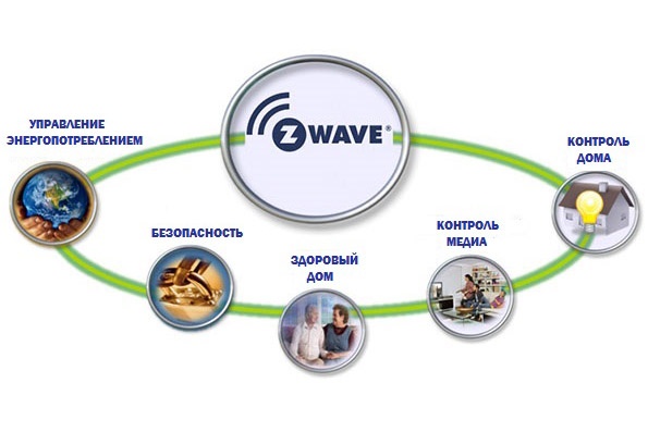 Автоматизировать дом в Калининграде — нет ничего проще!