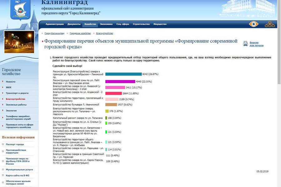 За ночь результаты голосования за сквер для благоустройства снова изменились