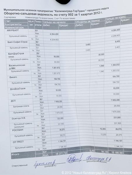 «Исторические залежи»: фоторепортаж «Нового Калининграда.Ru» со склада брусчатки