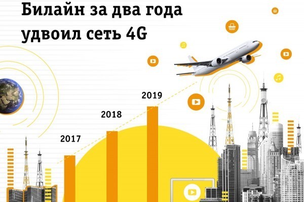 «Билайн» за два года удвоил сеть 4G