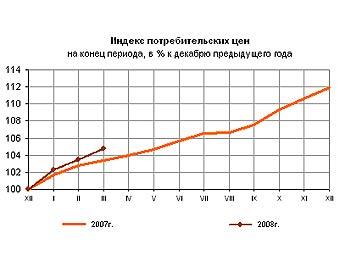 Инфляция в России с начала года превысила пять процентов