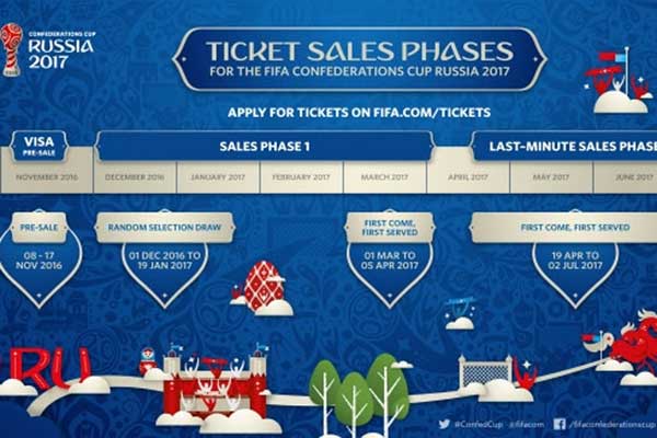 Иллюстрация FIFA