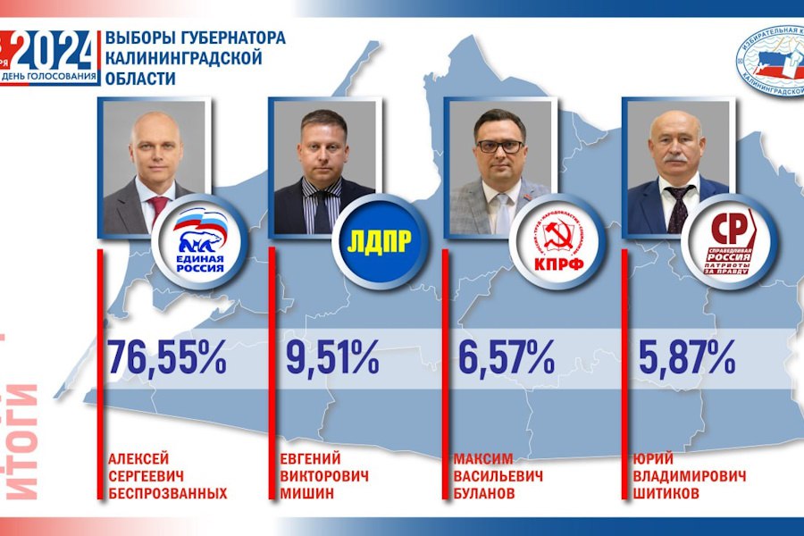 Алексей Беспрозванных победил на выборах в Калининградской области (фото)