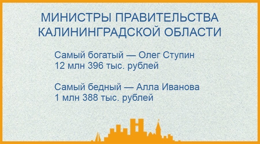 Кто сколько заработал: очень коротко о доходах калининградских официальных лиц