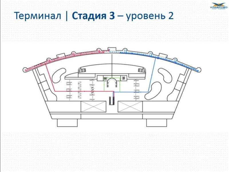 «Аэроинвест» пообещал завершить реконструкцию «Храброво» в  2014 г. (+эскиз)