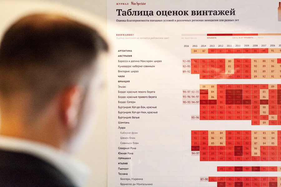  Новое место: магазин напитков «Vinifera» на улице Кутузова