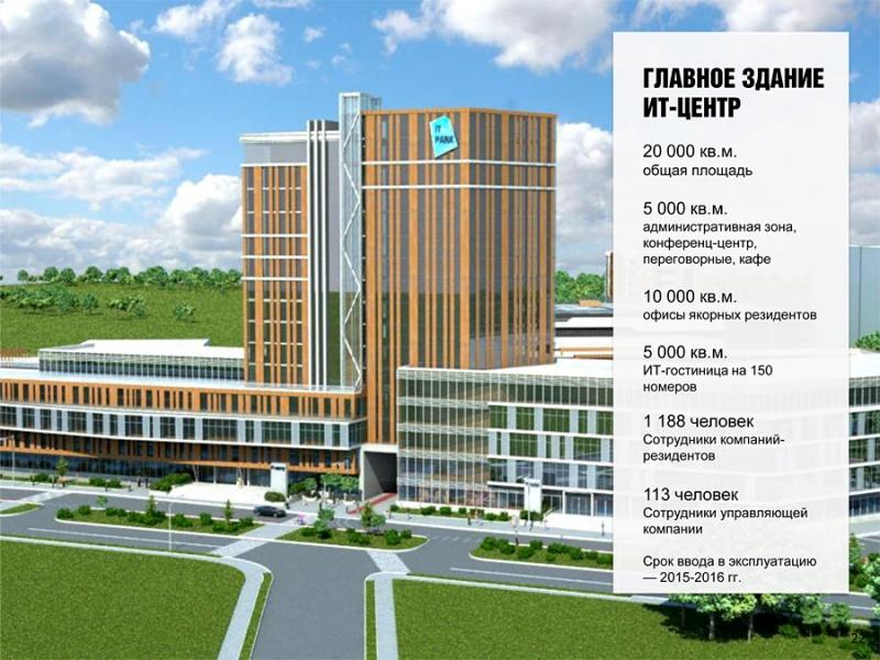 Корпорация развития области оценила стоимость создания IT-парка в 4,5 млрд рублей (+фото)