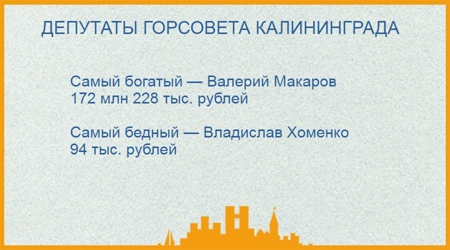Кто сколько заработал: очень коротко о доходах калининградских официальных лиц