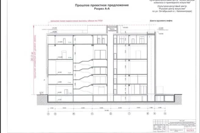 Градсовет одобрил техническую надстройку на музее русской живописи Рустама Алиева