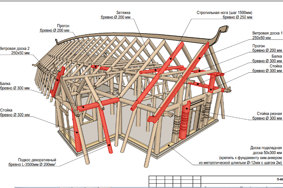 Власти Зеленоградска с пятого раза нашли того, кто построит «Длинный дом викингов»