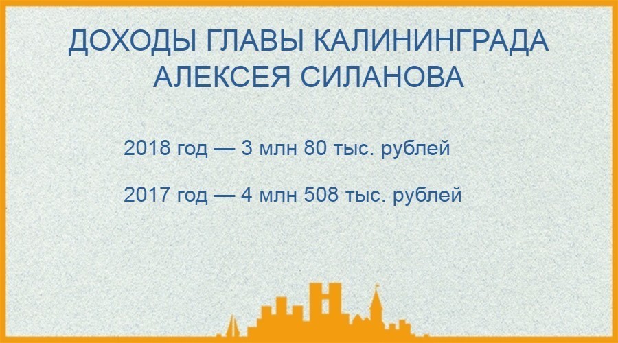 Кто сколько заработал: очень коротко о доходах калининградских официальных лиц