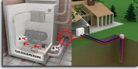 Тепловые насосы: экономичная технология для обогрева вашего дома
