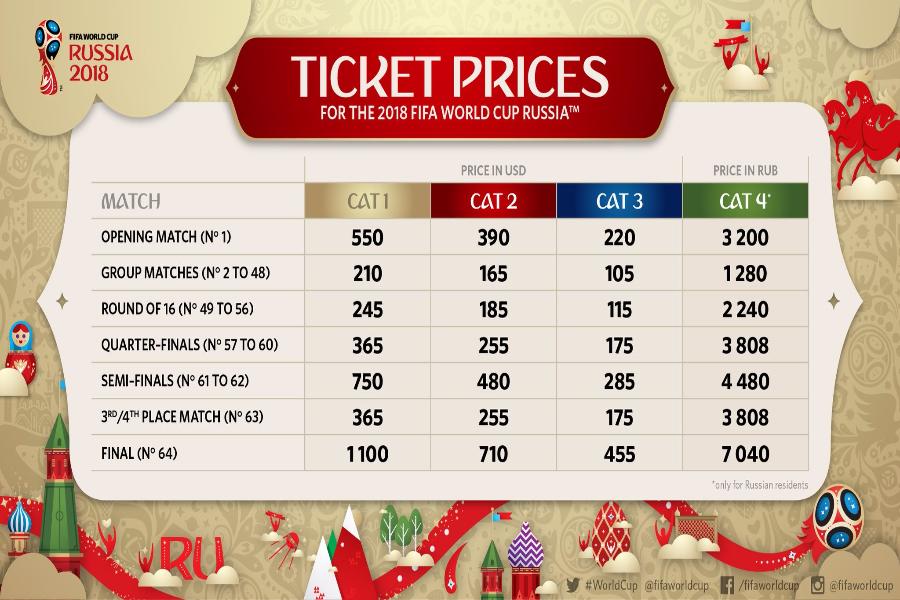 ФИФА назвало цены на билеты для россиян на матчи ЧМ-2018