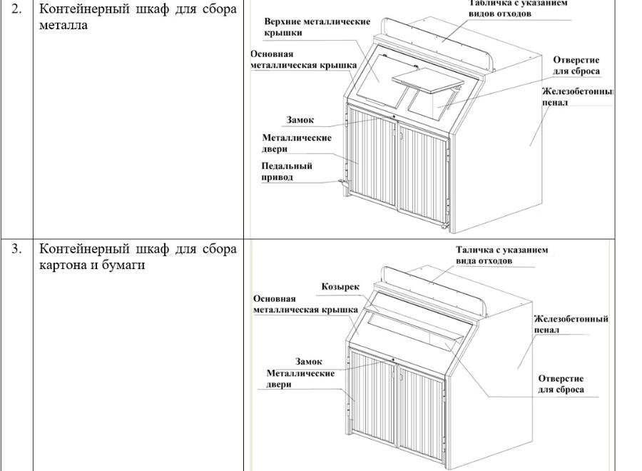 Калининград покупает на 16,6 млн руб. контейнеры для раздельного сбора мусора