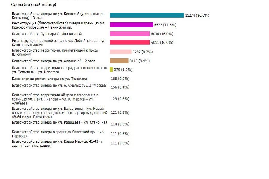 Скриншот сайта администрации Калининграда