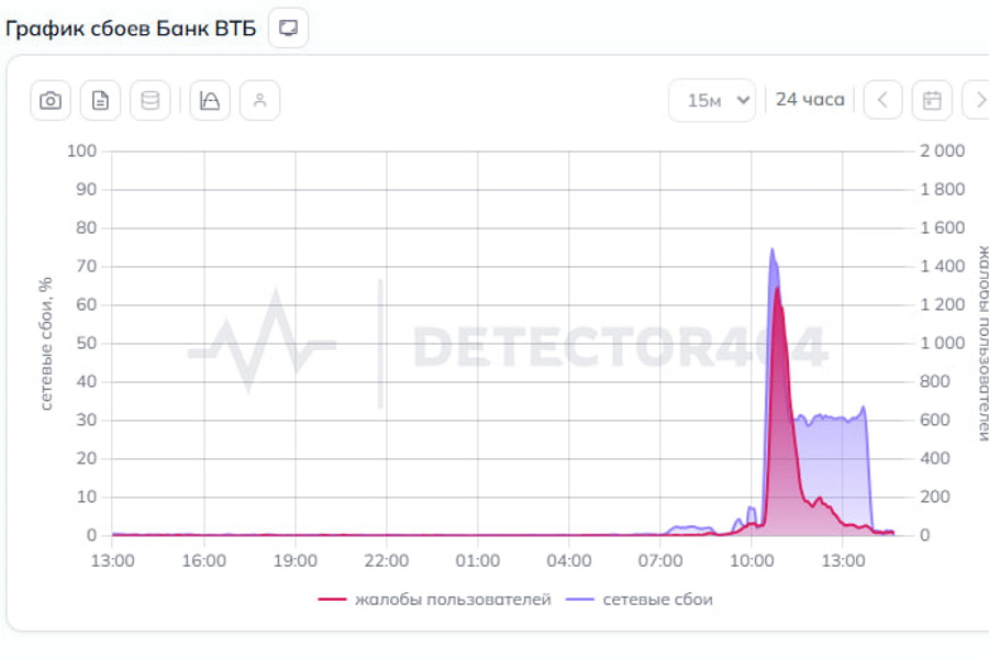 Банк ВТБ сообщил клиентам о DDOS-атаке на онлайн-сервисы