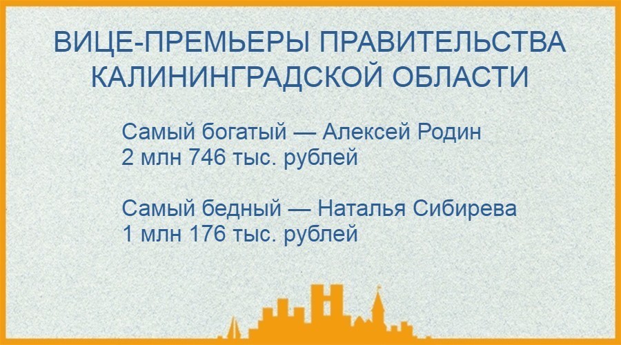 Кто сколько заработал: очень коротко о доходах калининградских официальных лиц