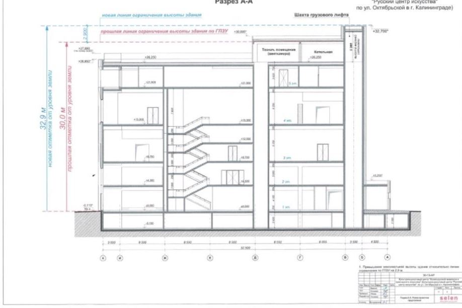 Градсовет одобрил техническую надстройку на музее русской живописи Рустама Алиева