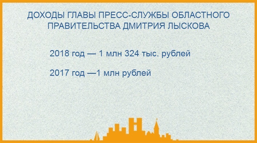 Кто сколько заработал: очень коротко о доходах калининградских официальных лиц