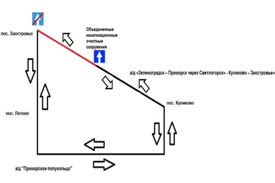 На дороге от Куликово в Заостровье решено временно ввести одностороннее движение