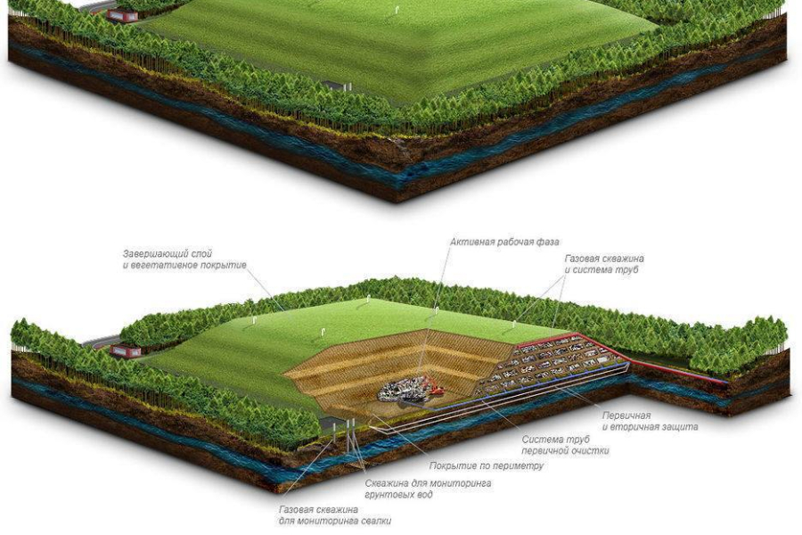 ЕСОО заказала проект рекультивации мусорного полигона под Калининградом