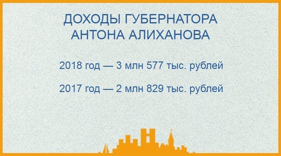 Кто сколько заработал: очень коротко о доходах калининградских официальных лиц