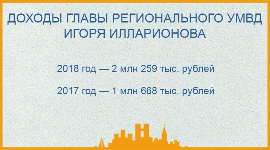 Кто сколько заработал: очень коротко о доходах калининградских официальных лиц