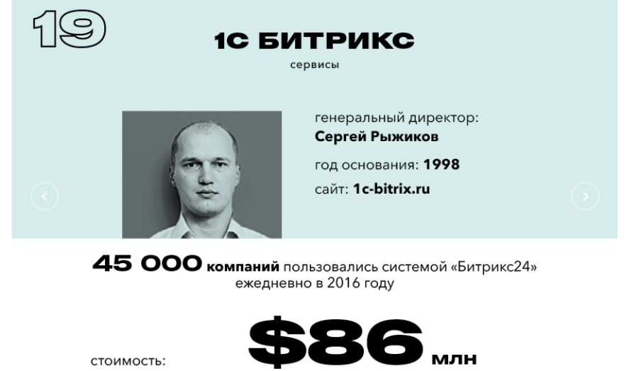 «1С-Битрикс» впервые вошла в рейтинг 20 самых дорогих компаний Рунета