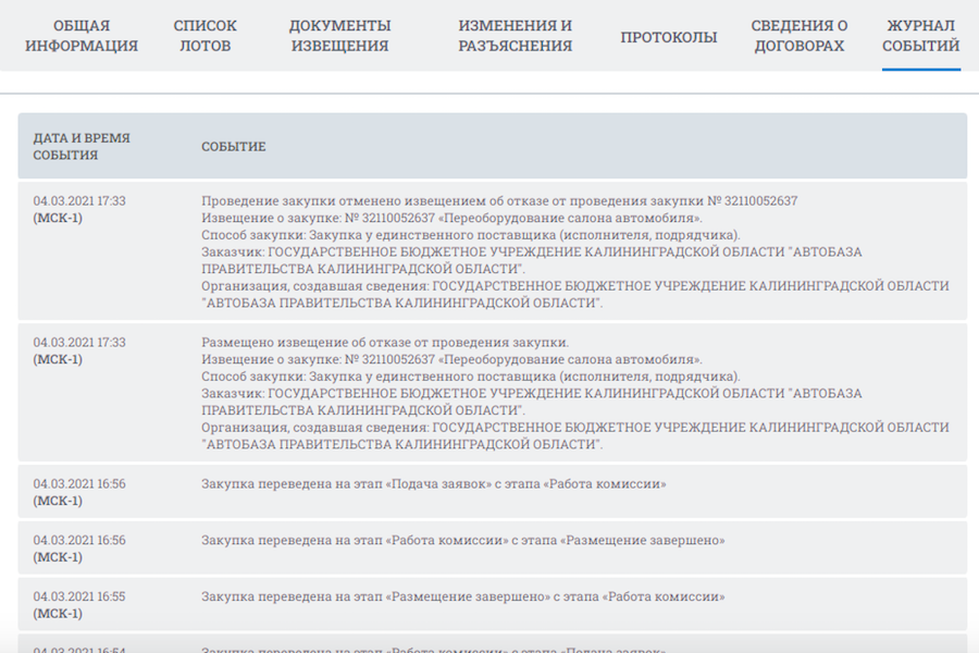 Автобаза правительства отменила закупку на улучшение салона минивэна