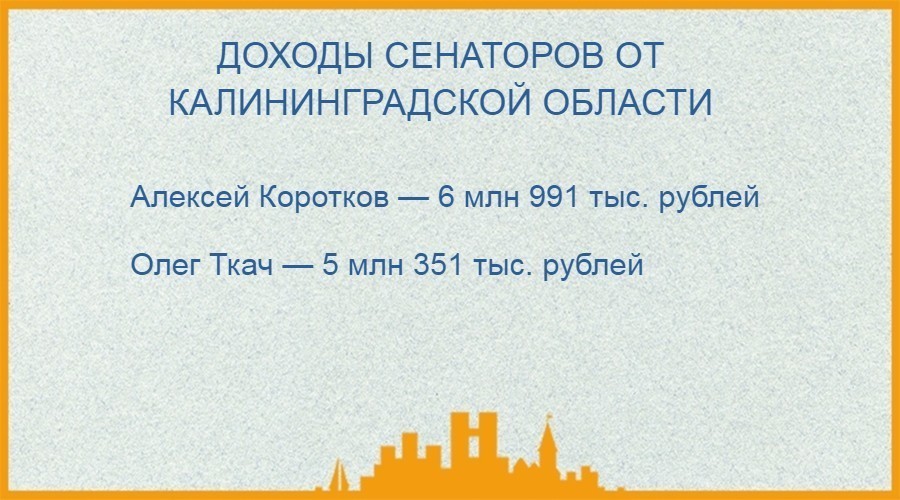 Кто сколько заработал: очень коротко о доходах калининградских официальных лиц