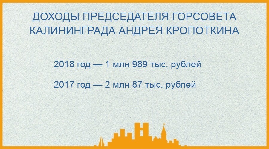Кто сколько заработал: очень коротко о доходах калининградских официальных лиц
