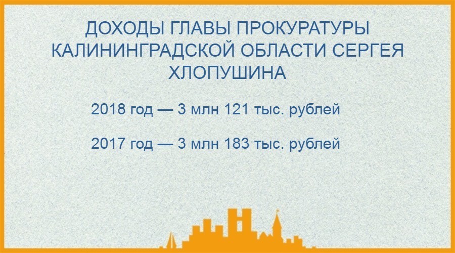 Кто сколько заработал: очень коротко о доходах калининградских официальных лиц