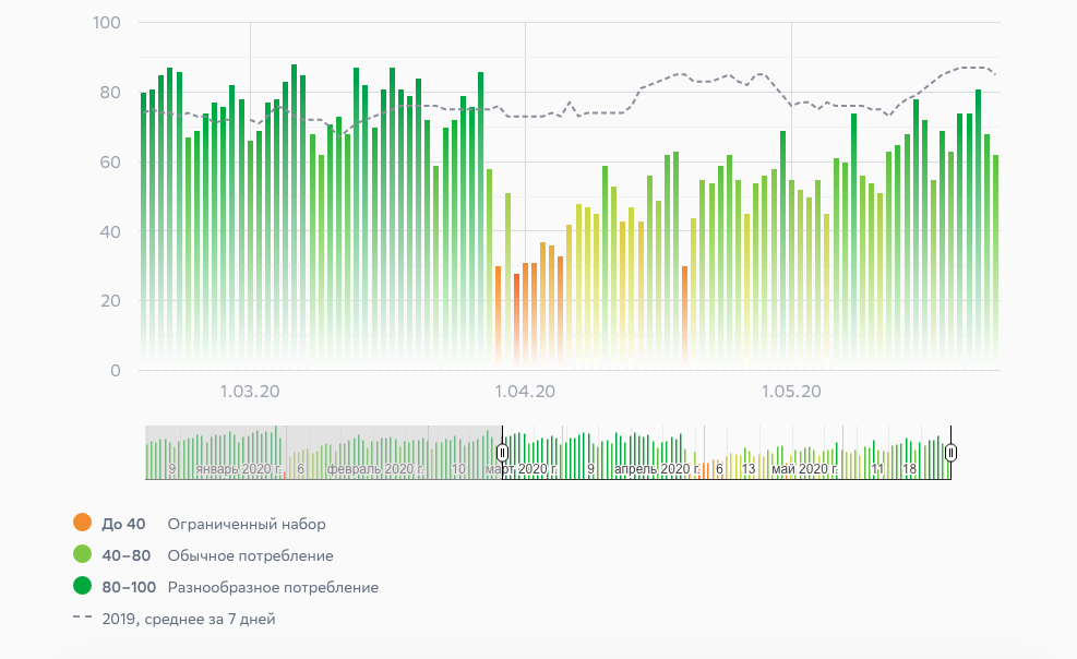потребление.png Снимок экрана 2020-05-26 в 12.11.06.png