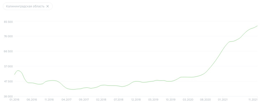 жилье.jpg Снимок экрана 2021-12-06 в 20.30.21.jpg