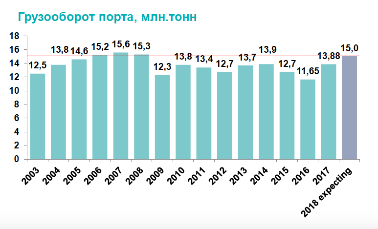Снимок экрана 2018-09-11 в 10.07.48.png
