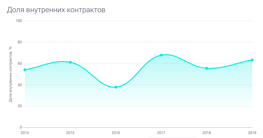 доля.png Снимок экрана 2020-02-26 в 10.00.36.png