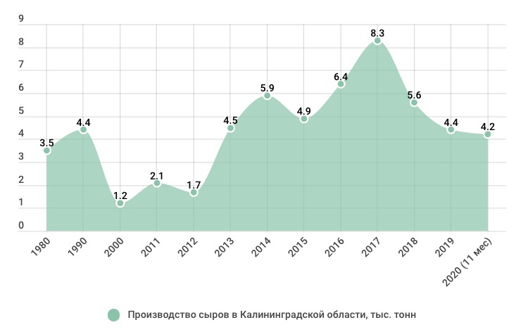 динамика сыров.jpg Снимок экрана 2021-01-20 в 12.51.26.jpg