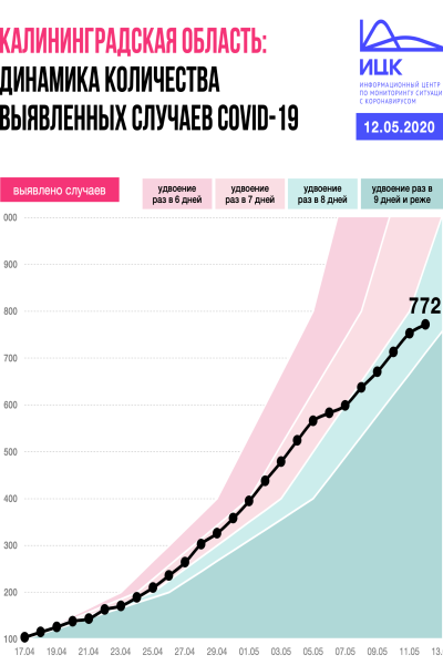 Калининградская_12_05_2020.png Калининградская_12_05_2020.png