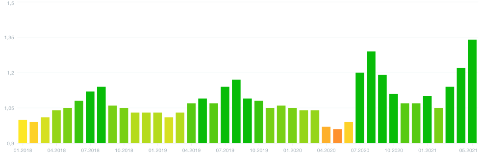 indeks-vnutrennego-turizma-pomesyachnaya-dinamika (1).png