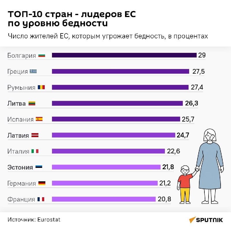 уровень бедности.jpeg уровень бедности.jpeg