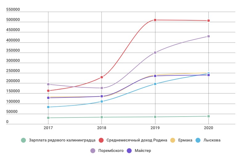 доходы чиновников.jpg Снимок экрана 2021-05-11 в 15.46.32.jpg