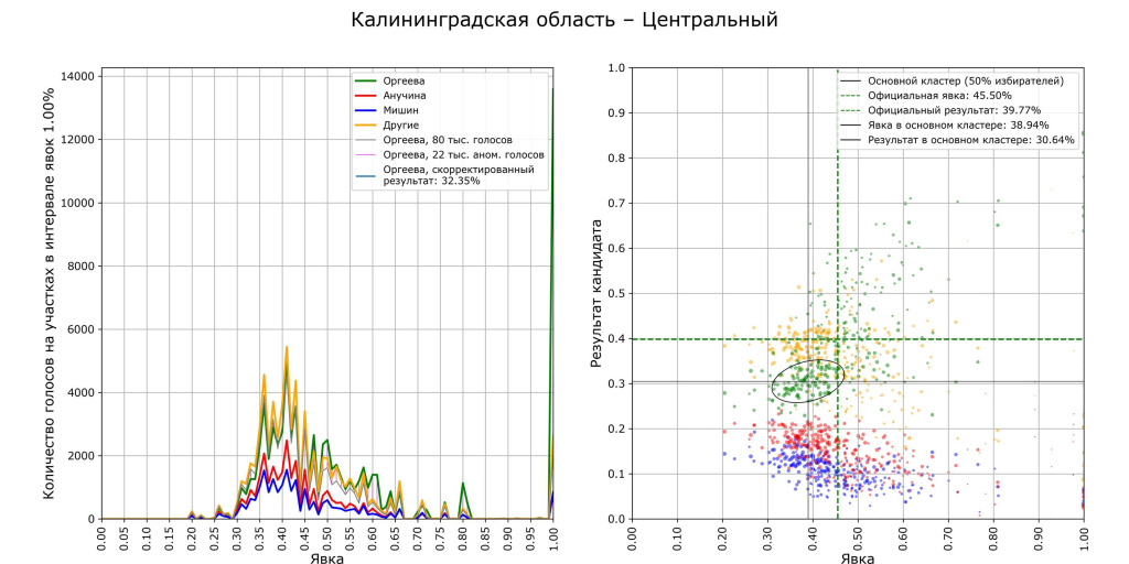 оргеева аномальные.jpeg оргеева аномальные.jpeg