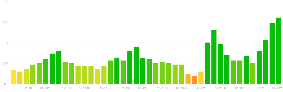 indeks-vnutrennego-turizma-pomesyachnaya-dinamika (2).png