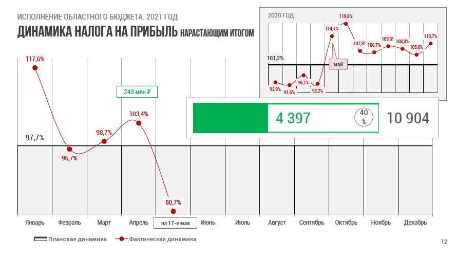 динамика.jpg Снимок экрана 2021-05-25 в 15.46.48.jpg