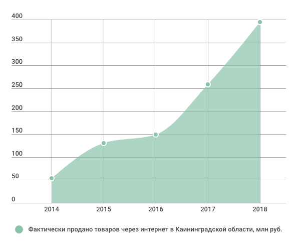 Снимок экрана 2019-09-30 в 18.30.38.png