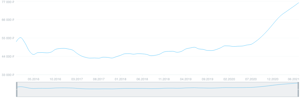 real_estate_deals_primary_market.png real_estate_deals_primary_market.png